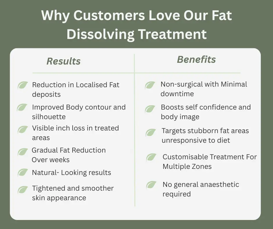 Uncovering the Mechanics of Fat-Dissolving Surgery 2 Fat-dissolving Purfleet table of benefits